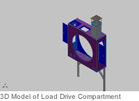 3D Load Drive Compartment Model